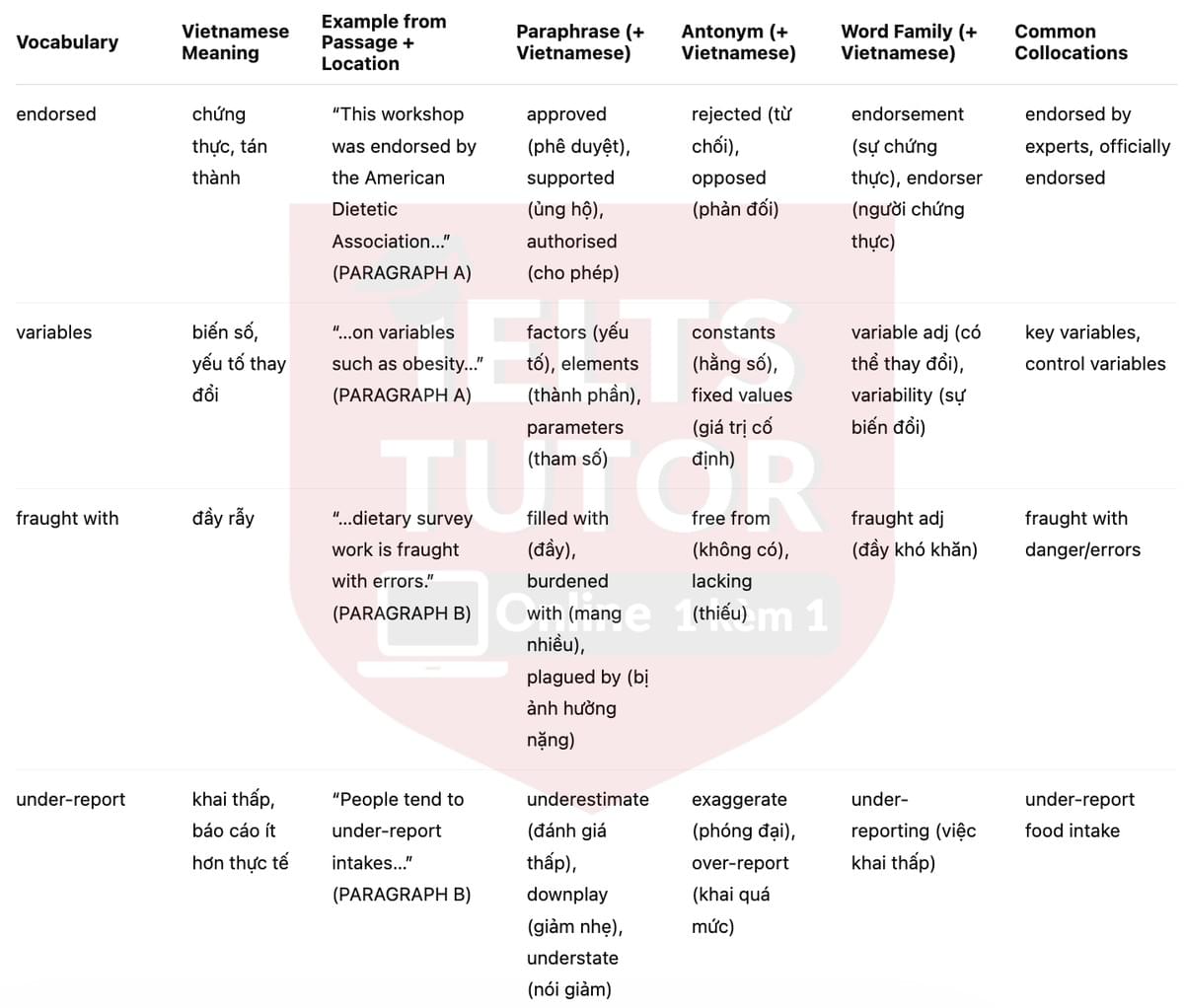 🔥Athletes and diet Answers with location - Đề luyện tập IELTS READING- Làm bài online format computer-based, kèm đáp án, dịch & giải thích từ vựng - cấu trúc ngữ pháp khó 🔥Athletes and diet Answers with location - Đề luyện tập IELTS READING- Làm bài online format computer-based, kèm đáp án, dịch & giải thích từ vựng - cấu trúc ngữ pháp khó
