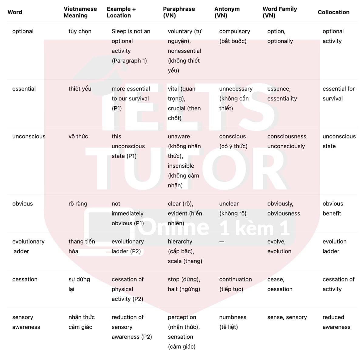 🔥The science of sleep Answers with location - Đề luyện tập IELTS READING- Làm bài online format computer-based, kèm đáp án, dịch & giải thích từ vựng - cấu trúc ngữ pháp khó 🔥The science of sleep Answers with location - Đề luyện tập IELTS READING- Làm bài online format computer-based, kèm đáp án, dịch & giải thích từ vựng - cấu trúc ngữ pháp khó