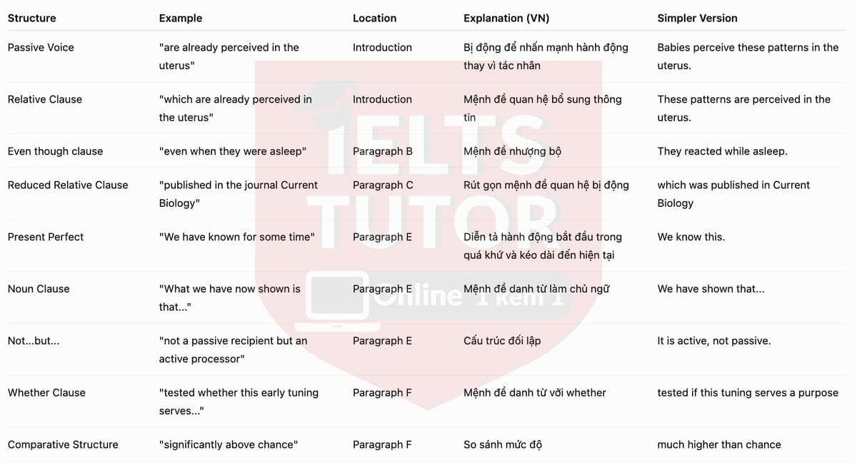 🔥 Babies cry in their mother tongue Answers with location - Đề luyện tập IELTS READING- Làm bài online format computer-based, kèm đáp án, dịch & giải thích từ vựng - cấu trúc ngữ pháp khó 🔥 Babies cry in their mother tongue Answers with location - Đề luyện tập IELTS READING- Làm bài online format computer-based, kèm đáp án, dịch & giải thích từ vựng - cấu trúc ngữ pháp khó