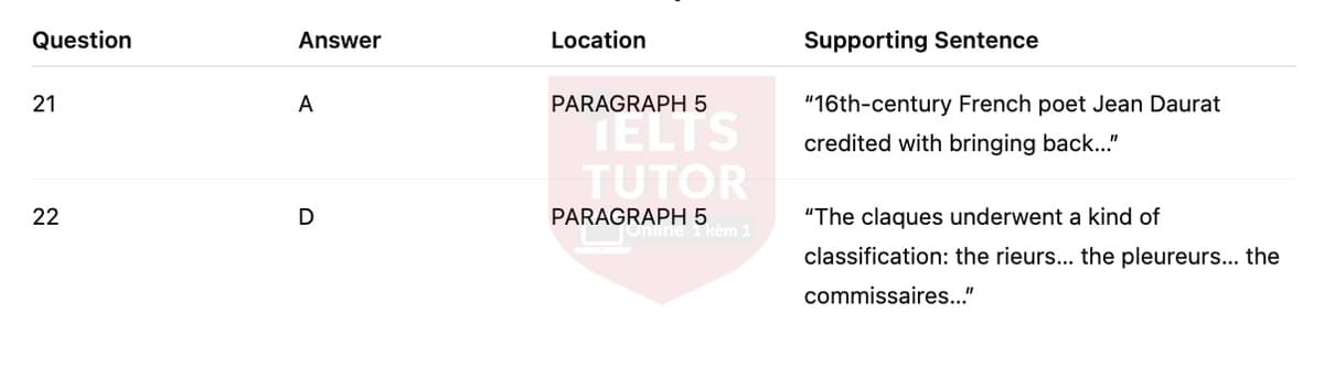 🔥The Origin and Development of Applause Answers with location - Đề luyện tập IELTS READING- Làm bài online format computer-based, kèm đáp án, dịch & giải thích từ vựng - cấu trúc ngữ pháp khó 🔥The Origin and Development of Applause Answers with location - Đề luyện tập IELTS READING- Làm bài online format computer-based, kèm đáp án, dịch & giải thích từ vựng - cấu trúc ngữ pháp khó