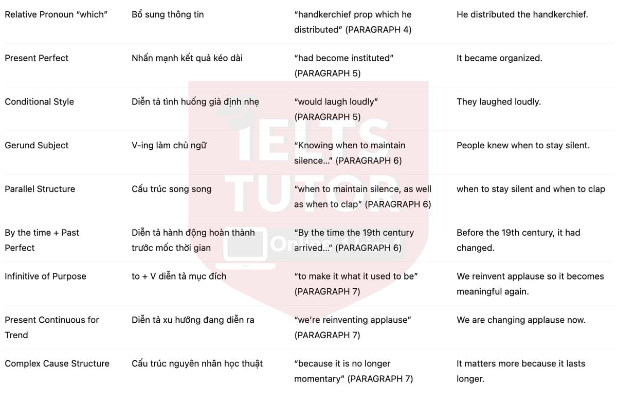 🔥The Origin and Development of Applause Answers with location - Đề luyện tập IELTS READING- Làm bài online format computer-based, kèm đáp án, dịch & giải thích từ vựng - cấu trúc ngữ pháp khó 🔥The Origin and Development of Applause Answers with location - Đề luyện tập IELTS READING- Làm bài online format computer-based, kèm đáp án, dịch & giải thích từ vựng - cấu trúc ngữ pháp khó