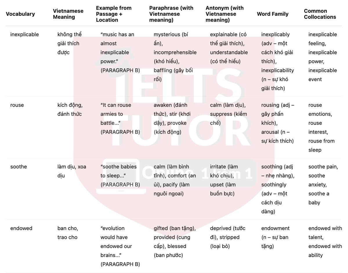 🔥Music soothes and awes - and may help us heal Answers with location - Đề luyện tập IELTS READING- Làm bài online format computer-based, kèm đáp án, dịch & giải thích từ vựng - cấu trúc ngữ pháp khó 🔥Music soothes and awes - and may help us heal Answers with location - Đề luyện tập IELTS READING- Làm bài online format computer-based, kèm đáp án, dịch & giải thích từ vựng - cấu trúc ngữ pháp khó