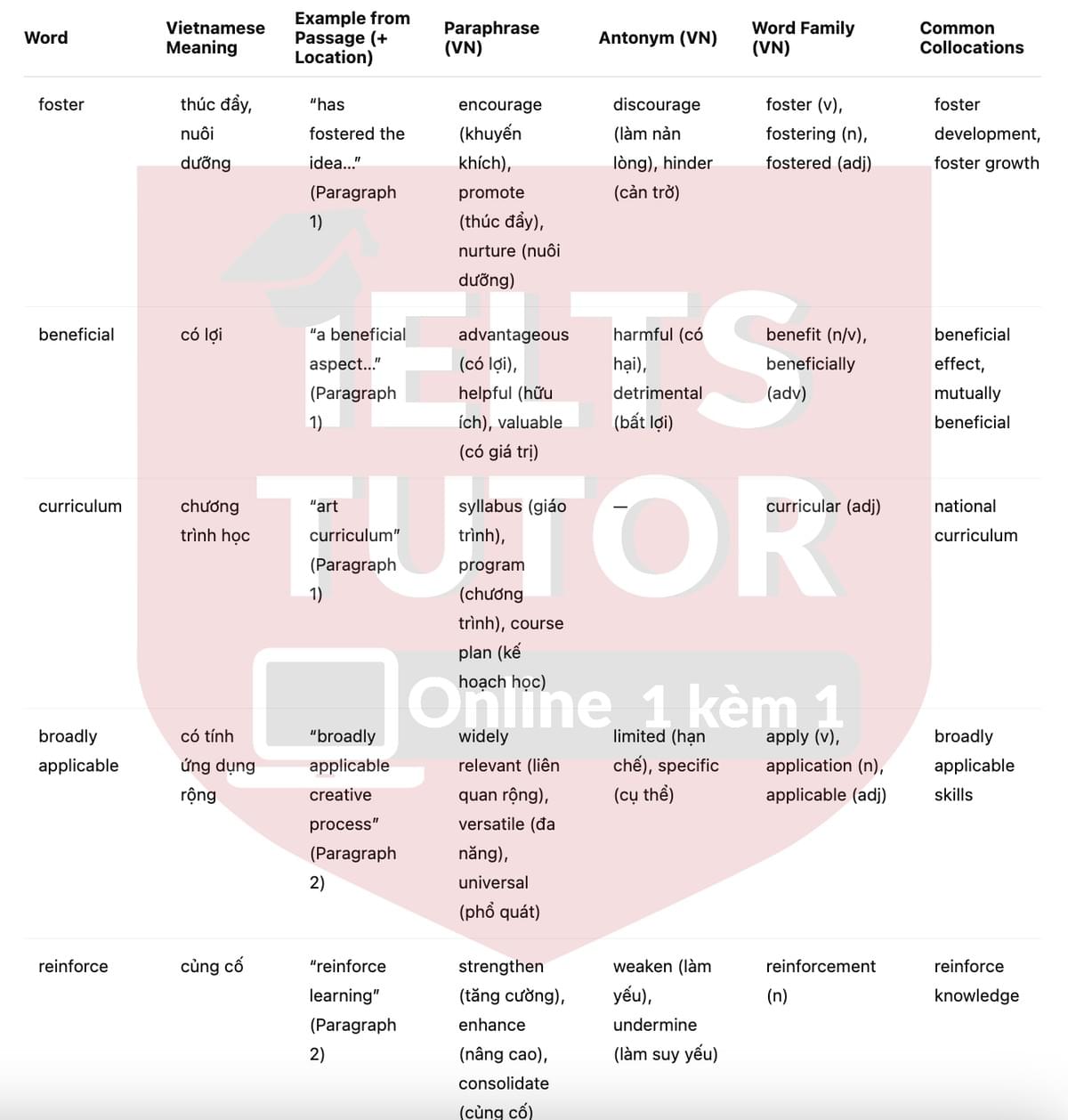 🔥Practical Learning in the Classroom Answers with location - Đề luyện tập IELTS READING- Làm bài online format computer-based, kèm đáp án, dịch & giải thích từ vựng - cấu trúc ngữ pháp khó 🔥Practical Learning in the Classroom Answers with location - Đề luyện tập IELTS READING- Làm bài online format computer-based, kèm đáp án, dịch & giải thích từ vựng - cấu trúc ngữ pháp khó
