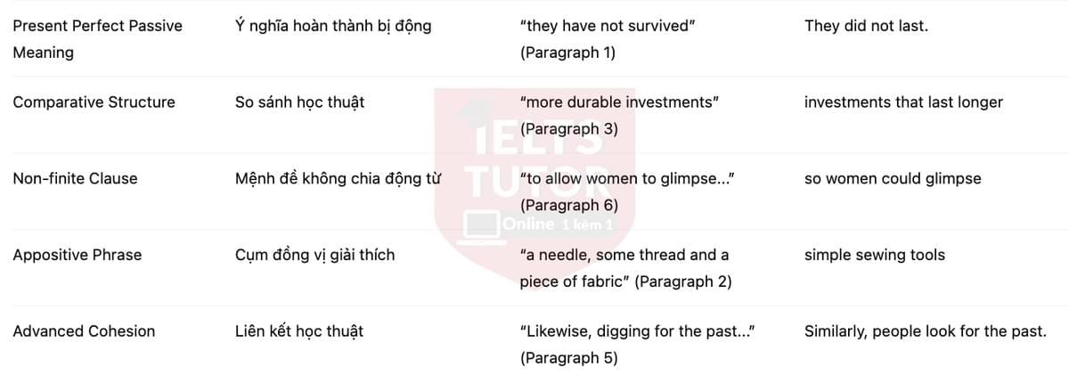 🔥New Zealand Home Textile Crafts Answers with location - Đề luyện tập IELTS READING- Làm bài online format computer-based, kèm đáp án, dịch & giải thích từ vựng - cấu trúc ngữ pháp khó 🔥New Zealand Home Textile Crafts Answers with location - Đề luyện tập IELTS READING- Làm bài online format computer-based, kèm đáp án, dịch & giải thích từ vựng - cấu trúc ngữ pháp khó