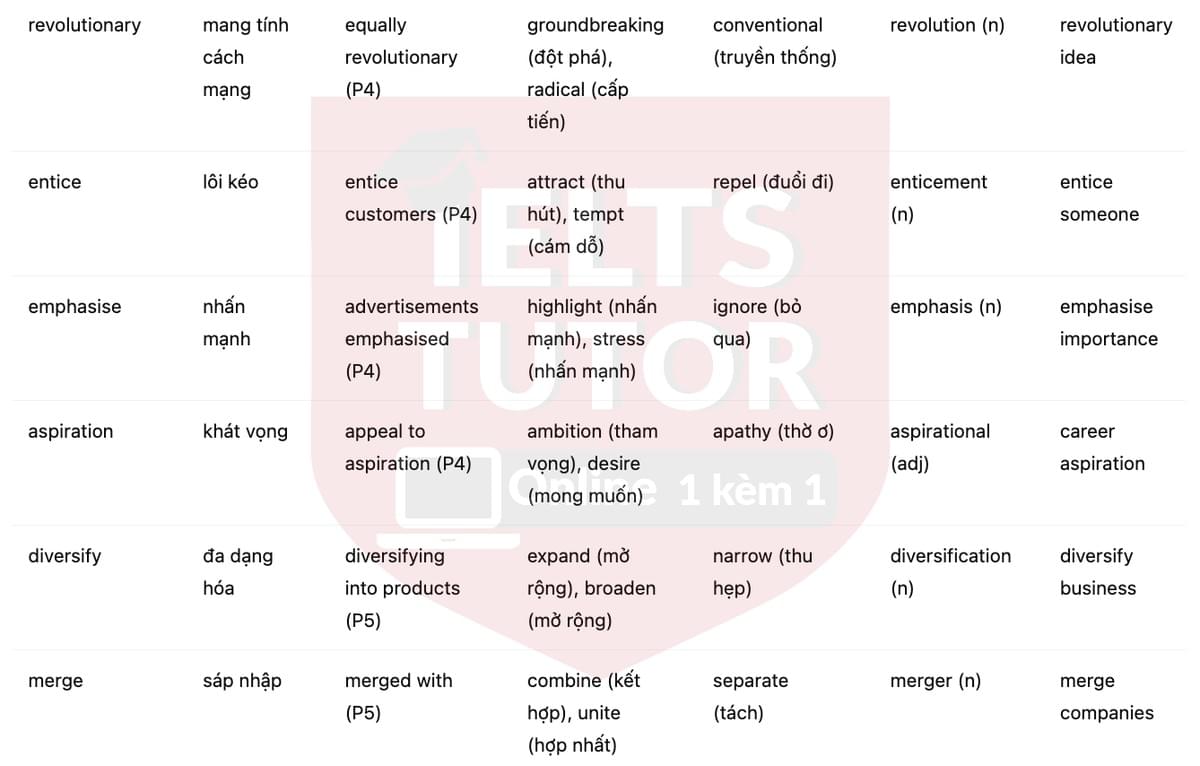 🔥The Sunlight Soap Story Answers with location - Đề luyện tập IELTS READING- Làm bài online format computer-based, kèm đáp án, dịch & giải thích từ vựng - cấu trúc ngữ pháp khó 🔥The Sunlight Soap Story Answers with location - Đề luyện tập IELTS READING- Làm bài online format computer-based, kèm đáp án, dịch & giải thích từ vựng - cấu trúc ngữ pháp khó