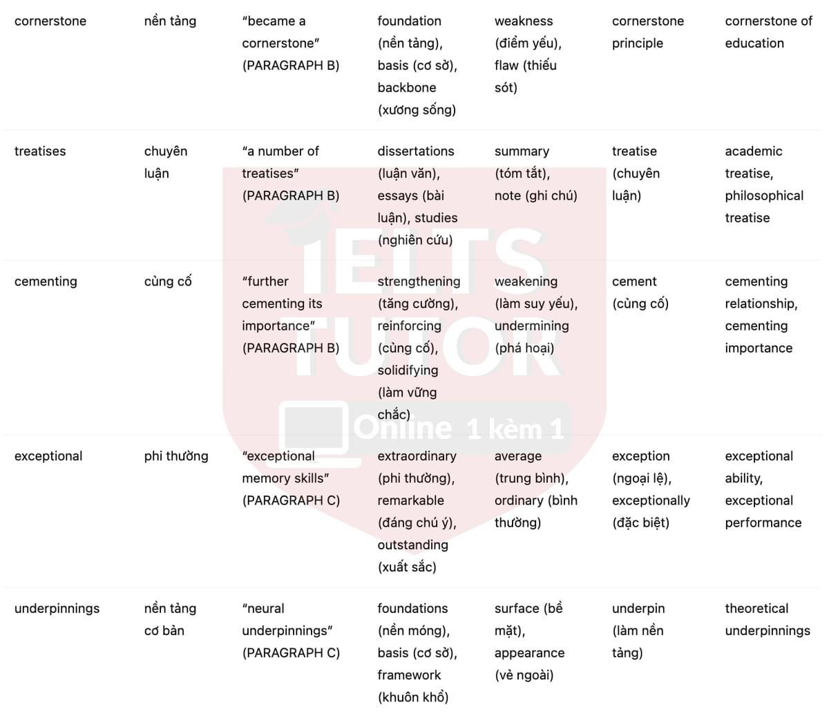 🔥Memory Champions...or just good at tricks? Answers with location - Đề luyện tập IELTS READING- Làm bài online format computer-based, kèm đáp án, dịch & giải thích từ vựng - cấu trúc ngữ pháp khó 🔥Memory Champions...or just good at tricks? Answers with location - Đề luyện tập IELTS READING- Làm bài online format computer-based, kèm đáp án, dịch & giải thích từ vựng - cấu trúc ngữ pháp khó