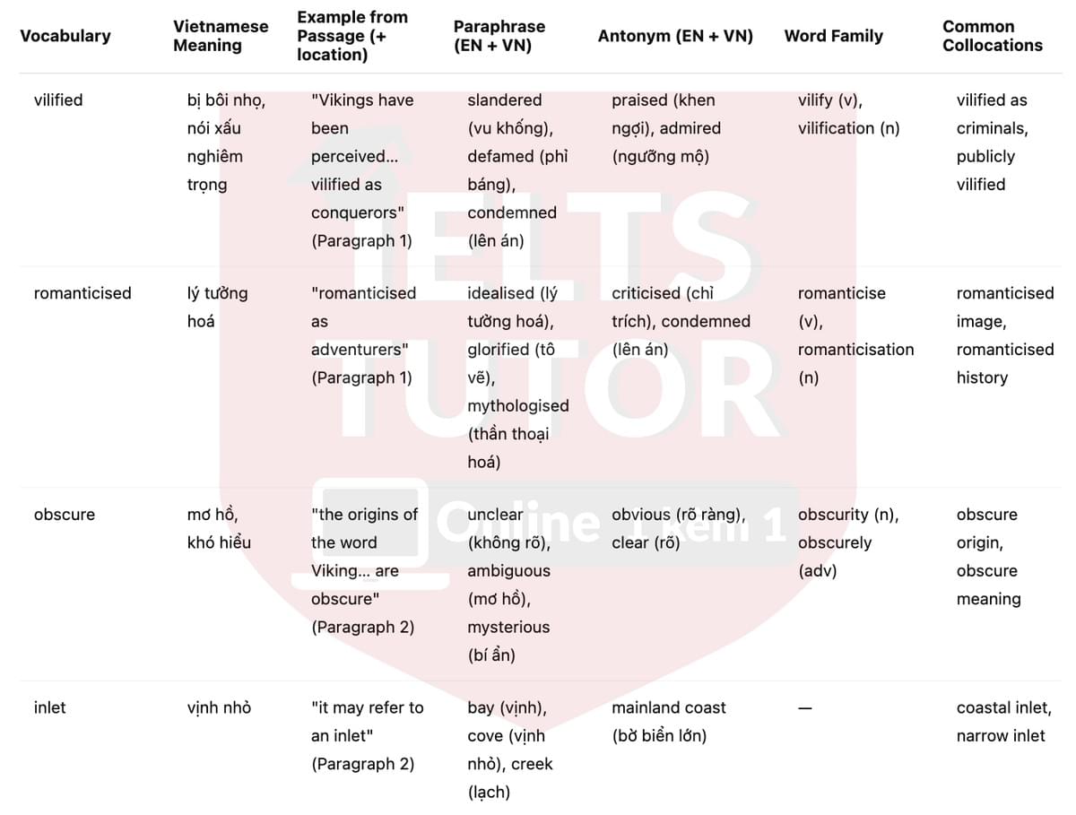 🔥The Vikings wayfaring way Answers with location - Đề thi thật IELTS READING- Làm bài online format computer-based, kèm đáp án, dịch & giải thích từ vựng - cấu trúc ngữ pháp khó 🔥The Vikings wayfaring way Answers with location - Đề thi thật IELTS READING- Làm bài online format computer-based, kèm đáp án, dịch & giải thích từ vựng - cấu trúc ngữ pháp khó