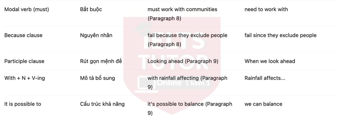 🔥The longest conservation fence in the world Answers with location - Đề luyện tập IELTS READING- Làm bài online format computer-based, kèm đáp án, dịch & giải thích từ vựng - cấu trúc ngữ pháp khó 🔥The longest conservation fence in the world Answers with location - Đề luyện tập IELTS READING- Làm bài online format computer-based, kèm đáp án, dịch & giải thích từ vựng - cấu trúc ngữ pháp khó