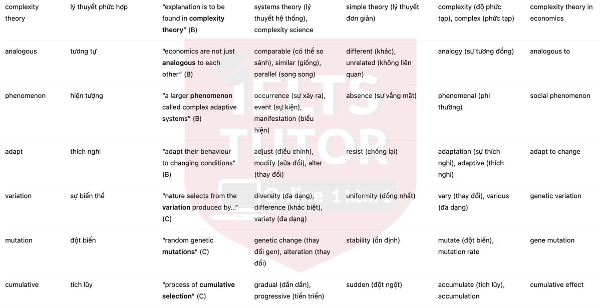 🔥Economic Evolution Answers with location - Đề thi thật IELTS READING- Làm bài online format computer-based, kèm đáp án, dịch & giải thích từ vựng - cấu trúc ngữ pháp khó 🔥Economic Evolution Answers with location - Đề thi thật IELTS READING- Làm bài online format computer-based, kèm đáp án, dịch & giải thích từ vựng - cấu trúc ngữ pháp khó