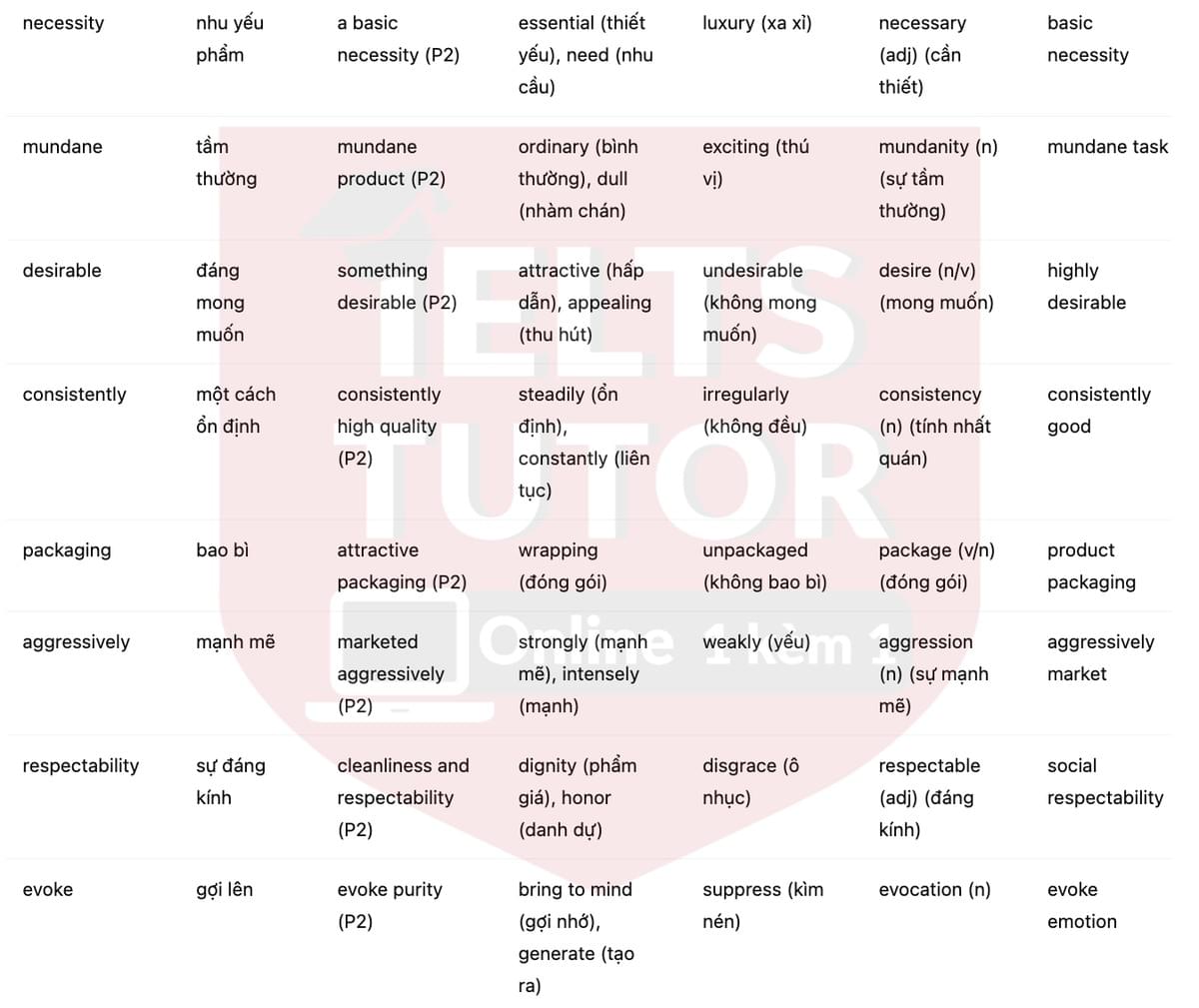 🔥The Sunlight Soap Story Answers with location - Đề luyện tập IELTS READING- Làm bài online format computer-based, kèm đáp án, dịch & giải thích từ vựng - cấu trúc ngữ pháp khó 🔥The Sunlight Soap Story Answers with location - Đề luyện tập IELTS READING- Làm bài online format computer-based, kèm đáp án, dịch & giải thích từ vựng - cấu trúc ngữ pháp khó