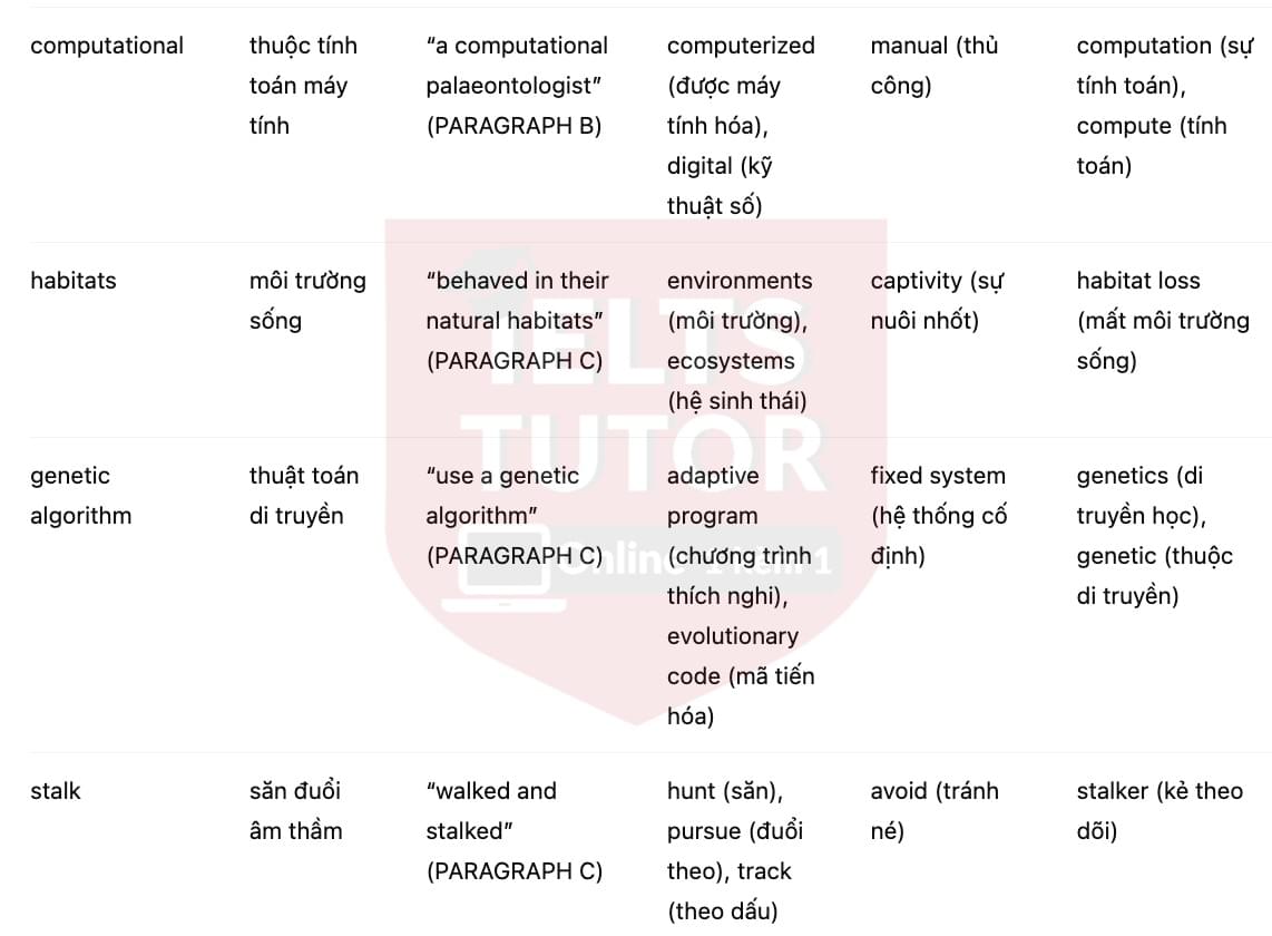 🔥Walking With Dinosaurs Answers with location - Đề luyện tập IELTS READING- Làm bài online format computer-based, kèm đáp án, dịch & giải thích từ vựng - cấu trúc ngữ pháp khó 🔥Walking With Dinosaurs Answers with location - Đề luyện tập IELTS READING- Làm bài online format computer-based, kèm đáp án, dịch & giải thích từ vựng - cấu trúc ngữ pháp khó