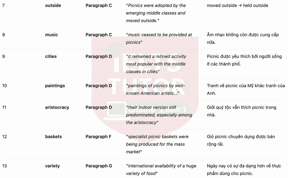🔥The history of the picnic Answers with location - Đề luyện tập IELTS READING- Làm bài online format computer-based, kèm đáp án, dịch & giải thích từ vựng - cấu trúc ngữ pháp khó 🔥The history of the picnic Answers with location - Đề luyện tập IELTS READING- Làm bài online format computer-based, kèm đáp án, dịch & giải thích từ vựng - cấu trúc ngữ pháp khó
