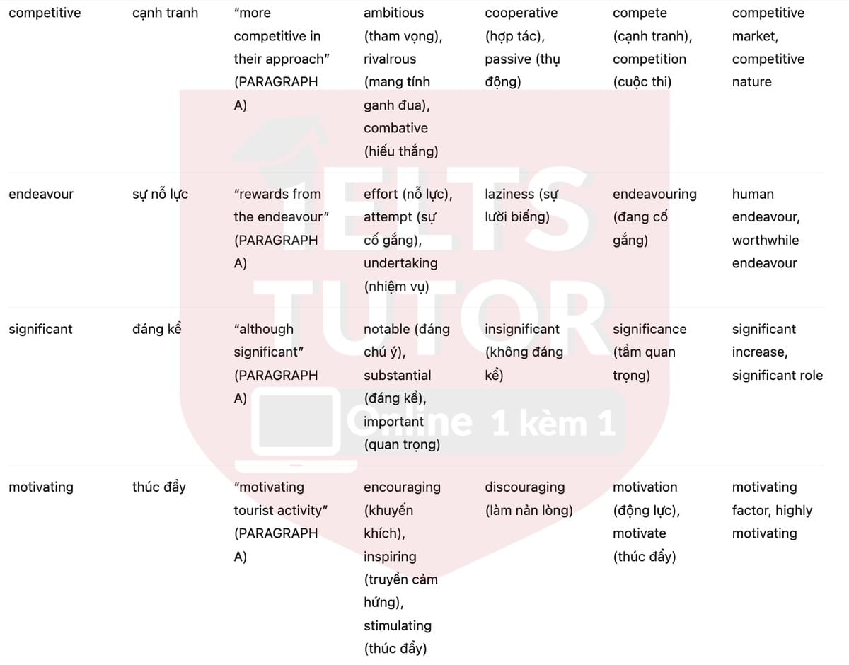 🔥The Impact of Sports Tourism on Urban Areas Answers with location - Đề luyện tập IELTS READING- Làm bài online format computer-based, kèm đáp án, dịch & giải thích từ vựng - cấu trúc ngữ pháp khó 🔥The Impact of Sports Tourism on Urban Areas Answers with location - Đề luyện tập IELTS READING- Làm bài online format computer-based, kèm đáp án, dịch & giải thích từ vựng - cấu trúc ngữ pháp khó