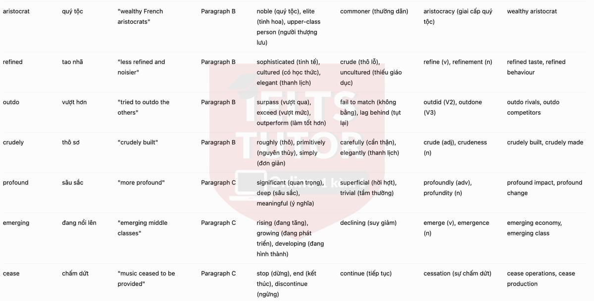 🔥The history of the picnic Answers with location - Đề luyện tập IELTS READING- Làm bài online format computer-based, kèm đáp án, dịch & giải thích từ vựng - cấu trúc ngữ pháp khó 🔥The history of the picnic Answers with location - Đề luyện tập IELTS READING- Làm bài online format computer-based, kèm đáp án, dịch & giải thích từ vựng - cấu trúc ngữ pháp khó