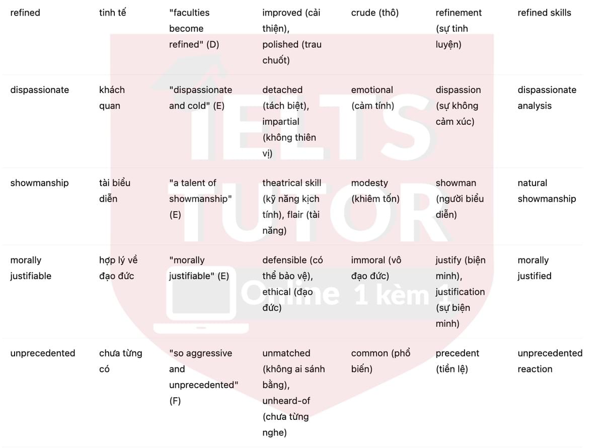 🔥Sherlock Holmes – The most sharp-minded detective ever Answers with location - Đề luyện tập IELTS READING- Làm bài online format computer-based, kèm đáp án, dịch & giải thích từ vựng - cấu trúc ngữ pháp khó 🔥Sherlock Holmes – The most sharp-minded detective ever Answers with location - Đề luyện tập IELTS READING- Làm bài online format computer-based, kèm đáp án, dịch & giải thích từ vựng - cấu trúc ngữ pháp khó