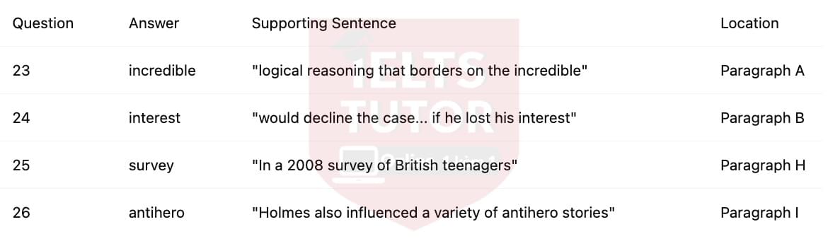 🔥Sherlock Holmes – The most sharp-minded detective ever Answers with location - Đề luyện tập IELTS READING- Làm bài online format computer-based, kèm đáp án, dịch & giải thích từ vựng - cấu trúc ngữ pháp khó 🔥Sherlock Holmes – The most sharp-minded detective ever Answers with location - Đề luyện tập IELTS READING- Làm bài online format computer-based, kèm đáp án, dịch & giải thích từ vựng - cấu trúc ngữ pháp khó