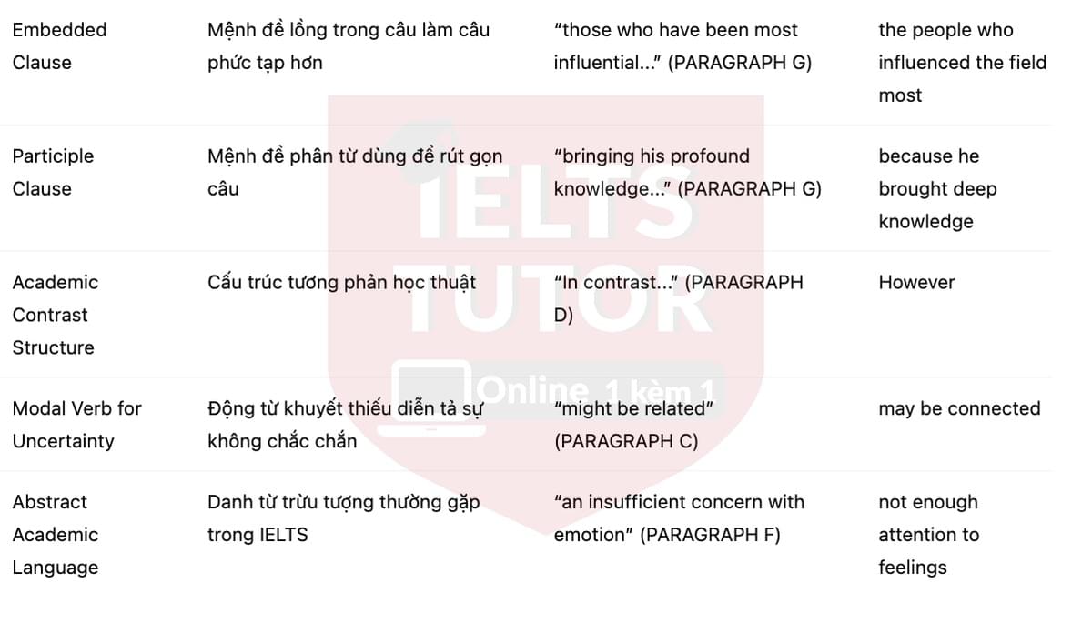 🔥The origin of language Answers with location - Đề luyện tập IELTS READING- Làm bài online format computer-based, kèm đáp án, dịch & giải thích từ vựng - cấu trúc ngữ pháp khó 🔥The origin of language Answers with location - Đề luyện tập IELTS READING- Làm bài online format computer-based, kèm đáp án, dịch & giải thích từ vựng - cấu trúc ngữ pháp khó