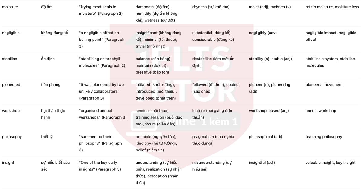🔥Science in the kitchen Answers with location - Đề luyện tập IELTS READING- Làm bài online format computer-based, kèm đáp án, dịch & giải thích từ vựng - cấu trúc ngữ pháp khó 🔥Science in the kitchen Answers with location - Đề luyện tập IELTS READING- Làm bài online format computer-based, kèm đáp án, dịch & giải thích từ vựng - cấu trúc ngữ pháp khó