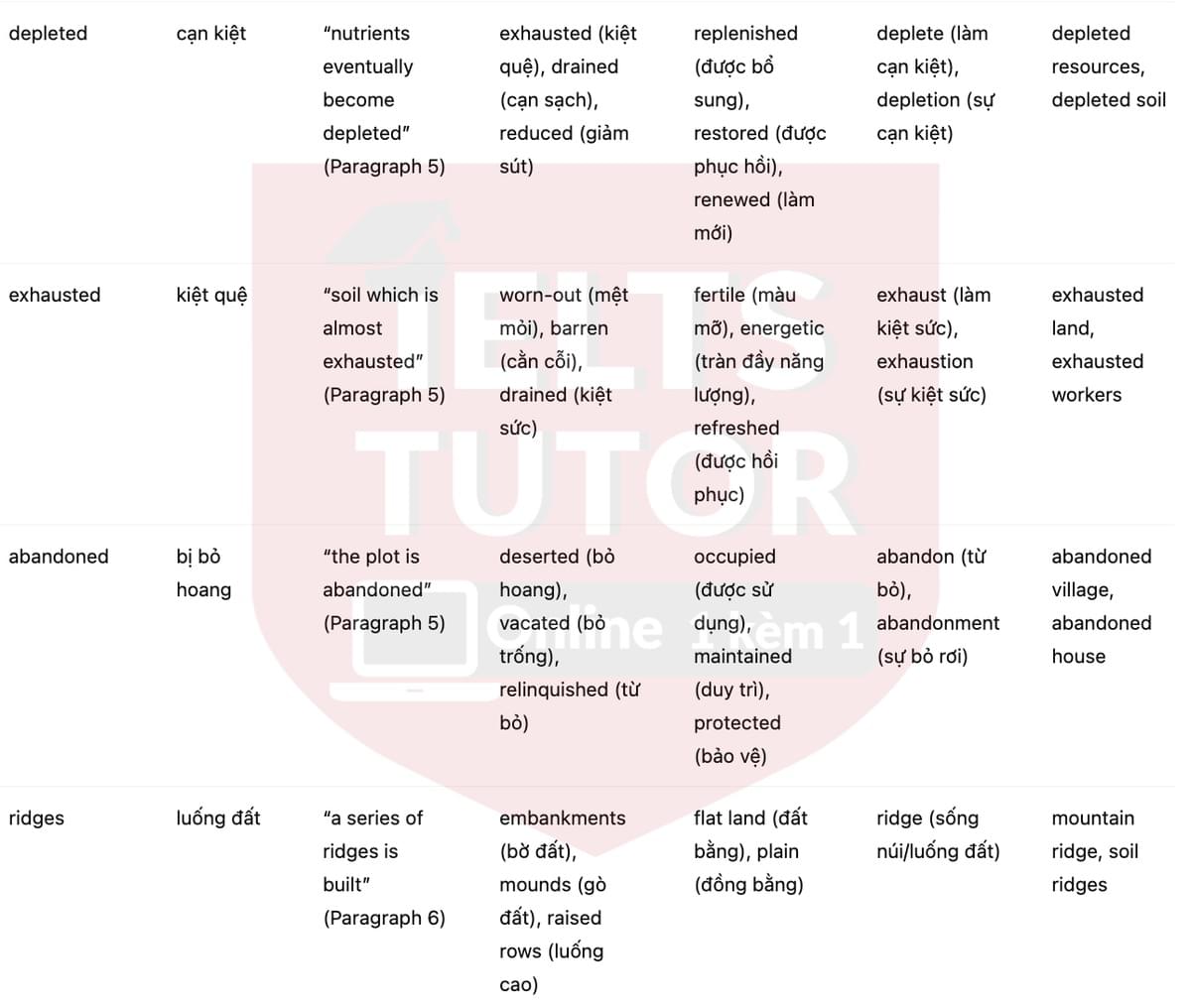 🔥Traditional Farming in Zambia’s Luapula Province Answers with location - Đề luyện tập IELTS READING- Làm bài online format computer-based, kèm đáp án, dịch & giải thích từ vựng - cấu trúc ngữ pháp khó 🔥Traditional Farming in Zambia’s Luapula Province Answers with location - Đề luyện tập IELTS READING- Làm bài online format computer-based, kèm đáp án, dịch & giải thích từ vựng - cấu trúc ngữ pháp khó
