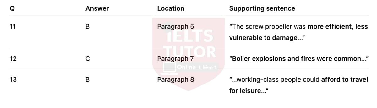 🔥Steam across the water Answers with location - Đề luyện tập IELTS READING- Làm bài online format computer-based, kèm đáp án, dịch & giải thích từ vựng - cấu trúc ngữ pháp khó 🔥Steam across the water Answers with location - Đề luyện tập IELTS READING- Làm bài online format computer-based, kèm đáp án, dịch & giải thích từ vựng - cấu trúc ngữ pháp khó