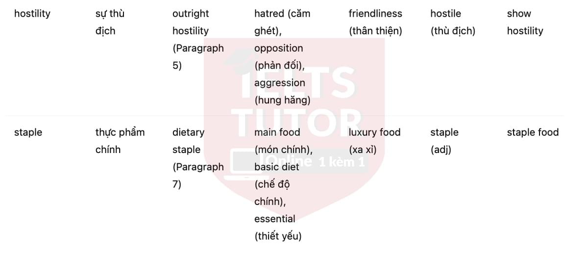 🔥A much-travelled vegetable Answers with location - Đề thi thật IELTS READING- Làm bài online format computer-based, kèm đáp án, dịch & giải thích từ vựng - cấu trúc ngữ pháp khó 🔥A much-travelled vegetable Answers with location - Đề thi thật IELTS READING- Làm bài online format computer-based, kèm đáp án, dịch & giải thích từ vựng - cấu trúc ngữ pháp khó