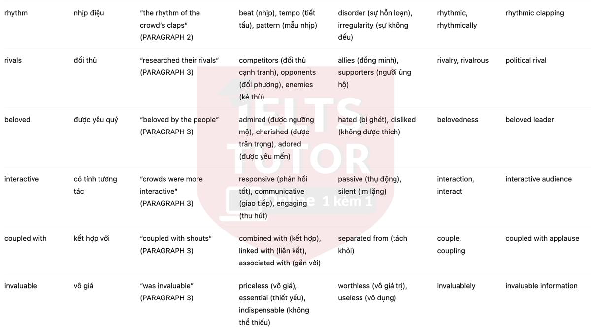 🔥The Origin and Development of Applause Answers with location - Đề luyện tập IELTS READING- Làm bài online format computer-based, kèm đáp án, dịch & giải thích từ vựng - cấu trúc ngữ pháp khó 🔥The Origin and Development of Applause Answers with location - Đề luyện tập IELTS READING- Làm bài online format computer-based, kèm đáp án, dịch & giải thích từ vựng - cấu trúc ngữ pháp khó