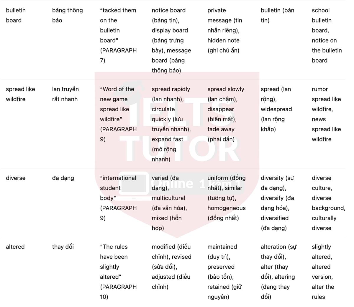 🔥How Basketball Was Invented Answers with location - Đề luyện tập IELTS READING- Làm bài online format computer-based, kèm đáp án, dịch & giải thích từ vựng - cấu trúc ngữ pháp khó 🔥How Basketball Was Invented Answers with location - Đề luyện tập IELTS READING- Làm bài online format computer-based, kèm đáp án, dịch & giải thích từ vựng - cấu trúc ngữ pháp khó