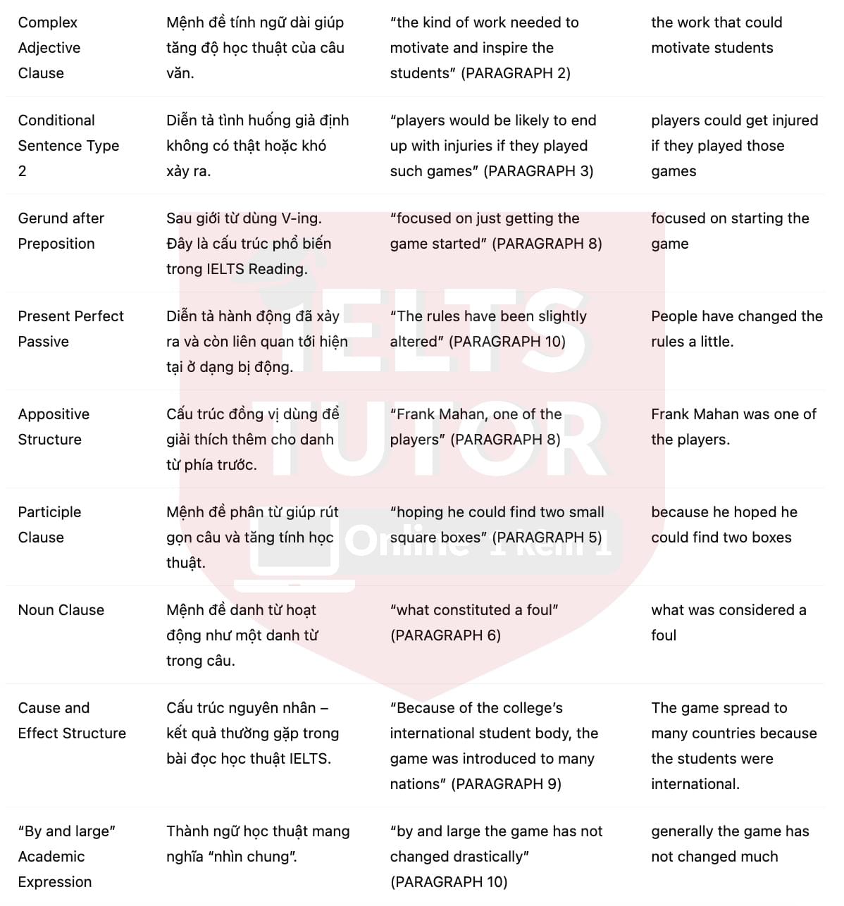🔥How Basketball Was Invented Answers with location - Đề luyện tập IELTS READING- Làm bài online format computer-based, kèm đáp án, dịch & giải thích từ vựng - cấu trúc ngữ pháp khó 🔥How Basketball Was Invented Answers with location - Đề luyện tập IELTS READING- Làm bài online format computer-based, kèm đáp án, dịch & giải thích từ vựng - cấu trúc ngữ pháp khó