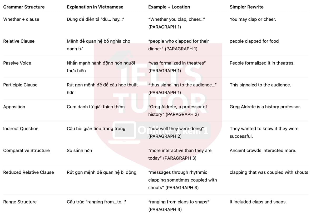 🔥The Origin and Development of Applause Answers with location - Đề luyện tập IELTS READING- Làm bài online format computer-based, kèm đáp án, dịch & giải thích từ vựng - cấu trúc ngữ pháp khó 🔥The Origin and Development of Applause Answers with location - Đề luyện tập IELTS READING- Làm bài online format computer-based, kèm đáp án, dịch & giải thích từ vựng - cấu trúc ngữ pháp khó