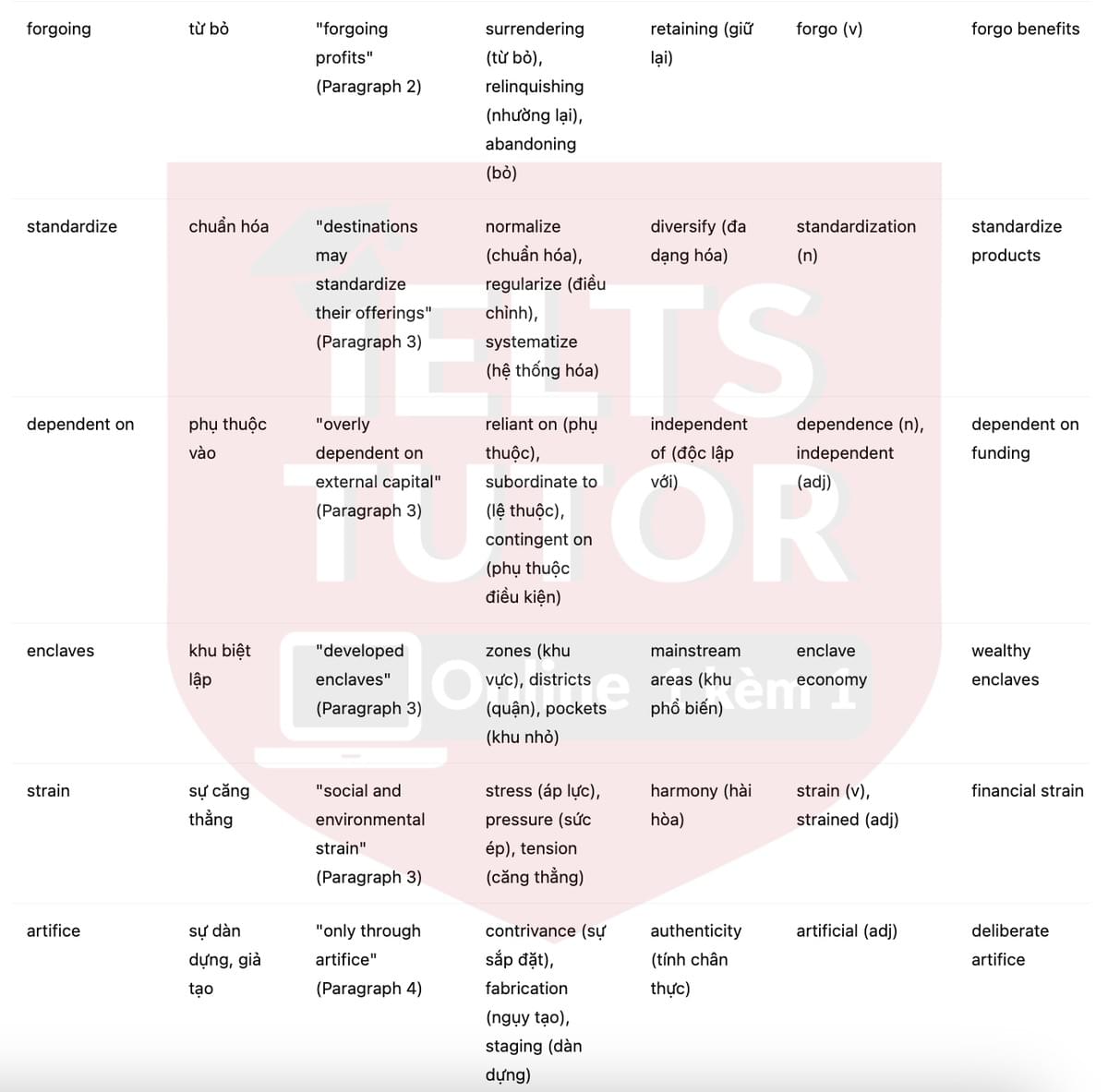 🔥The contradictions of tourism Answers with location - Đề luyện tập IELTS READING- Làm bài online format computer-based, kèm đáp án, dịch & giải thích từ vựng - cấu trúc ngữ pháp khó 🔥The contradictions of tourism Answers with location - Đề luyện tập IELTS READING- Làm bài online format computer-based, kèm đáp án, dịch & giải thích từ vựng - cấu trúc ngữ pháp khó
