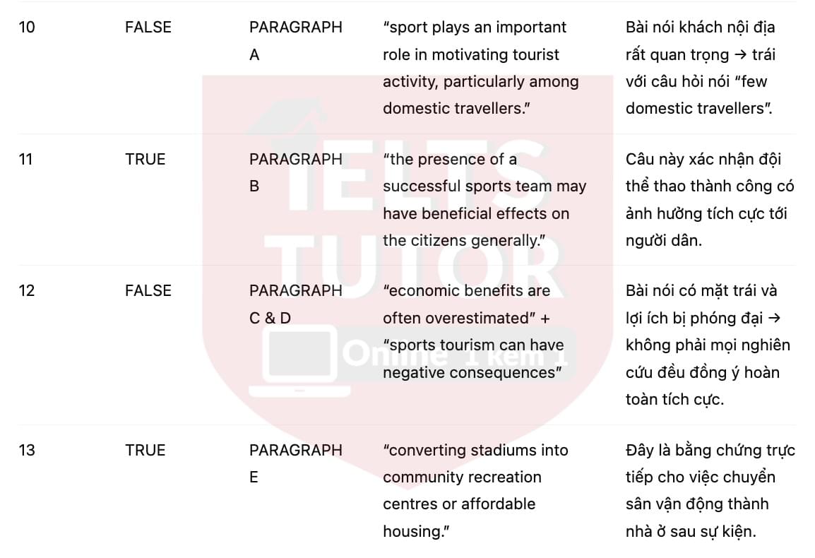 🔥The Impact of Sports Tourism on Urban Areas Answers with location - Đề luyện tập IELTS READING- Làm bài online format computer-based, kèm đáp án, dịch & giải thích từ vựng - cấu trúc ngữ pháp khó 🔥The Impact of Sports Tourism on Urban Areas Answers with location - Đề luyện tập IELTS READING- Làm bài online format computer-based, kèm đáp án, dịch & giải thích từ vựng - cấu trúc ngữ pháp khó