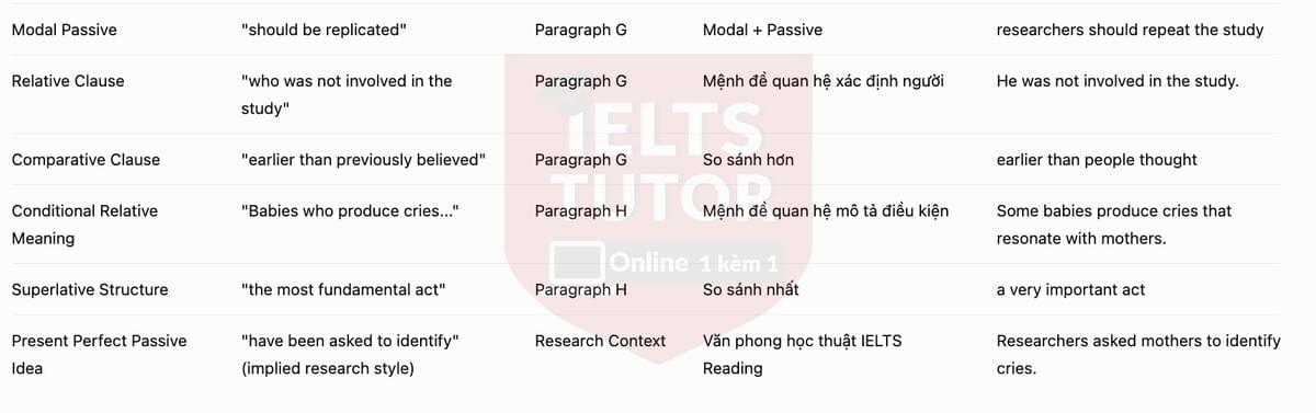 🔥 Babies cry in their mother tongue Answers with location - Đề luyện tập IELTS READING- Làm bài online format computer-based, kèm đáp án, dịch & giải thích từ vựng - cấu trúc ngữ pháp khó 🔥 Babies cry in their mother tongue Answers with location - Đề luyện tập IELTS READING- Làm bài online format computer-based, kèm đáp án, dịch & giải thích từ vựng - cấu trúc ngữ pháp khó