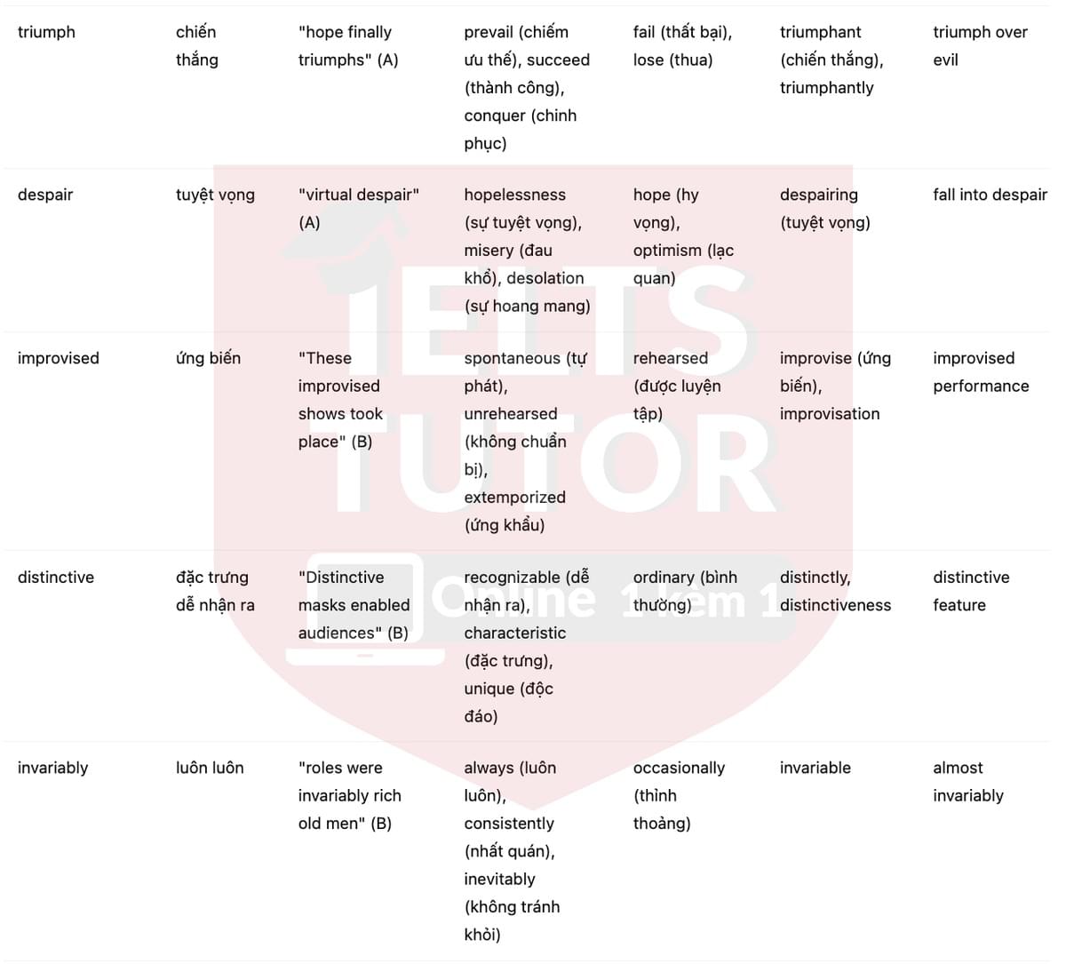 🔥Pantomime Answers with location - Đề luyện tập IELTS READING- Làm bài online format computer-based, kèm đáp án, dịch & giải thích từ vựng - cấu trúc ngữ pháp khó 🔥Pantomime Answers with location - Đề luyện tập IELTS READING- Làm bài online format computer-based, kèm đáp án, dịch & giải thích từ vựng - cấu trúc ngữ pháp khó