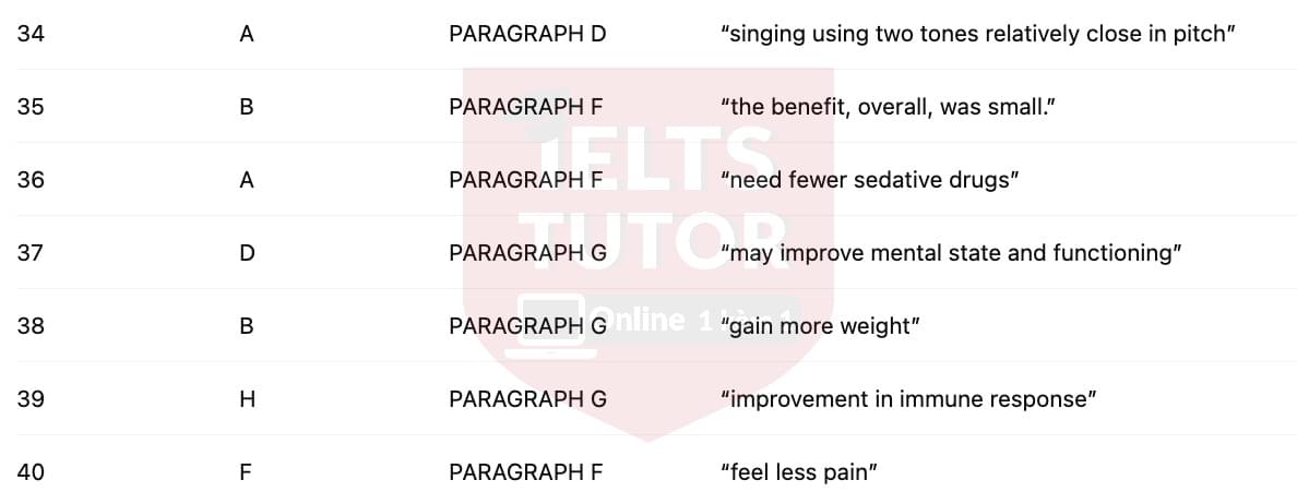 🔥Music soothes and awes - and may help us heal Answers with location - Đề luyện tập IELTS READING- Làm bài online format computer-based, kèm đáp án, dịch & giải thích từ vựng - cấu trúc ngữ pháp khó 🔥Music soothes and awes - and may help us heal Answers with location - Đề luyện tập IELTS READING- Làm bài online format computer-based, kèm đáp án, dịch & giải thích từ vựng - cấu trúc ngữ pháp khó