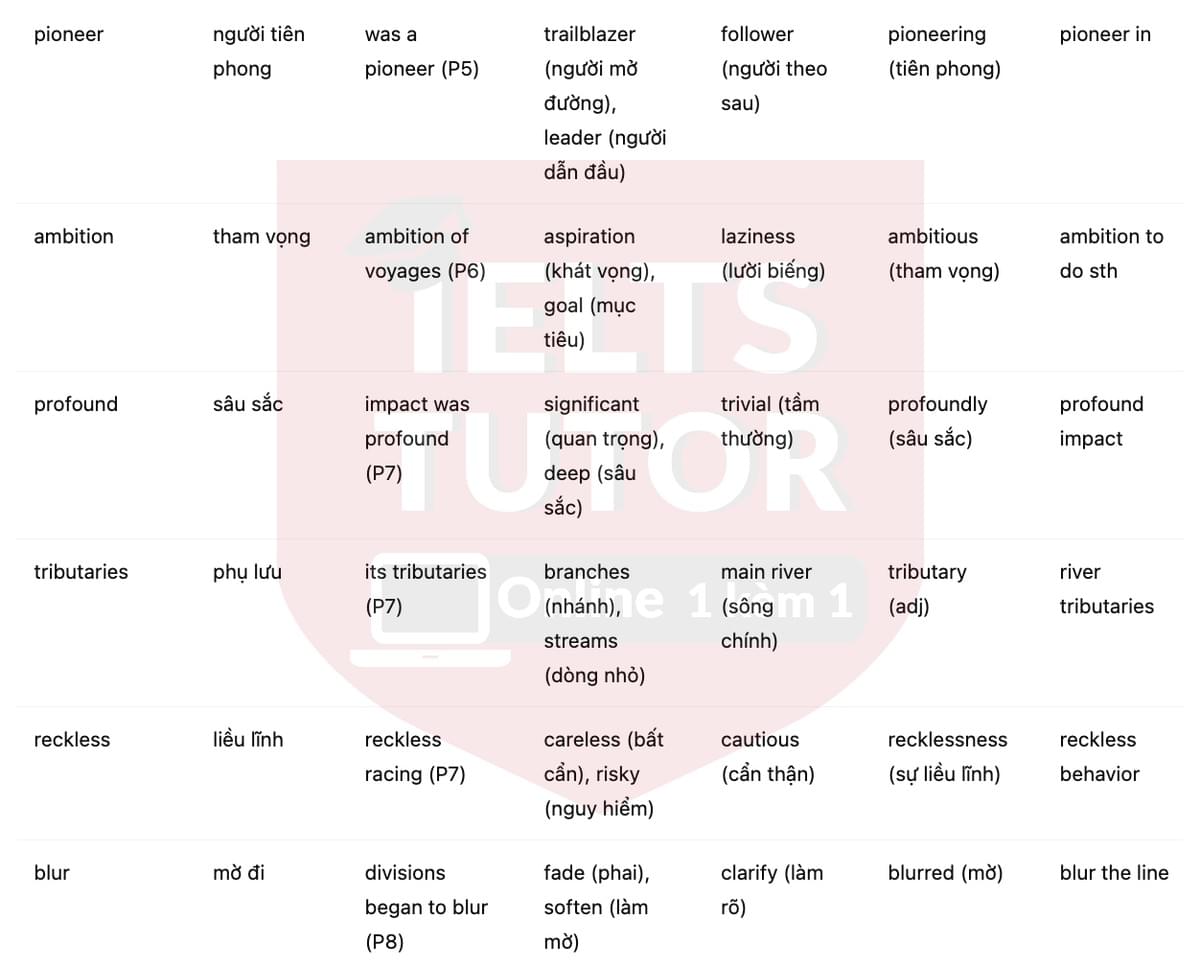 🔥Steam across the water Answers with location - Đề luyện tập IELTS READING- Làm bài online format computer-based, kèm đáp án, dịch & giải thích từ vựng - cấu trúc ngữ pháp khó 🔥Steam across the water Answers with location - Đề luyện tập IELTS READING- Làm bài online format computer-based, kèm đáp án, dịch & giải thích từ vựng - cấu trúc ngữ pháp khó