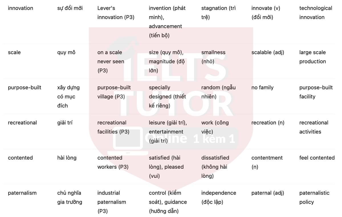 🔥The Sunlight Soap Story Answers with location - Đề luyện tập IELTS READING- Làm bài online format computer-based, kèm đáp án, dịch & giải thích từ vựng - cấu trúc ngữ pháp khó 🔥The Sunlight Soap Story Answers with location - Đề luyện tập IELTS READING- Làm bài online format computer-based, kèm đáp án, dịch & giải thích từ vựng - cấu trúc ngữ pháp khó
