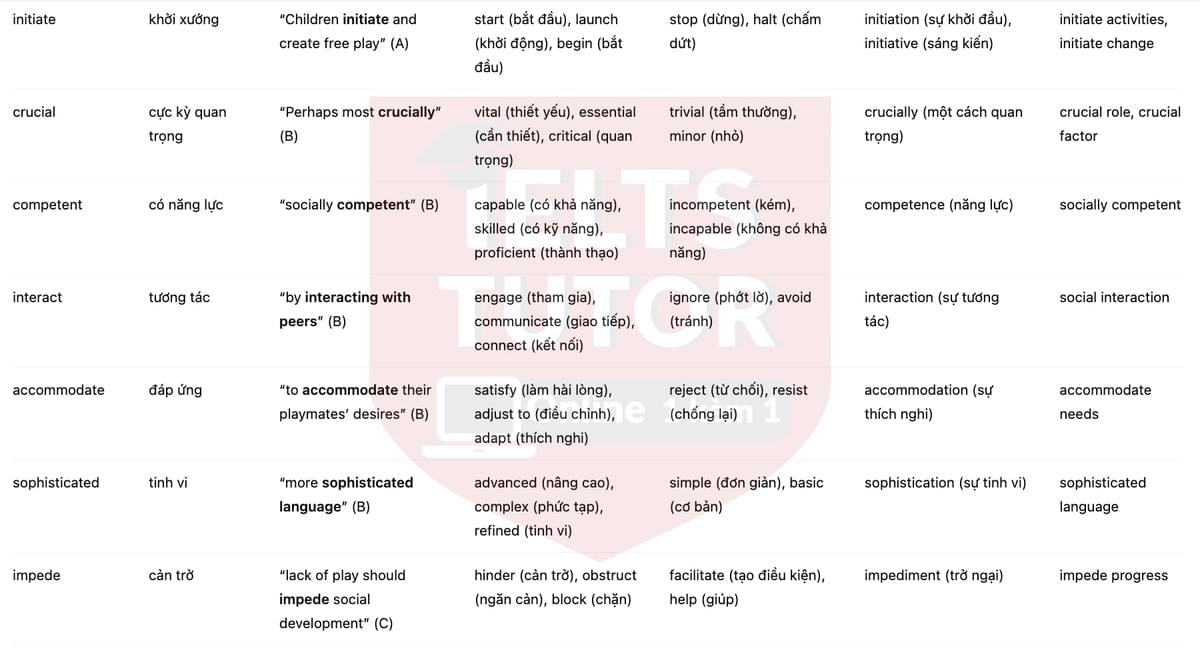 🔥The importance of being playful Answers with location - Đề thi thật IELTS READING- Làm bài online format computer-based, kèm đáp án, dịch & giải thích từ vựng - cấu trúc ngữ pháp khó 🔥The importance of being playful Answers with location - Đề thi thật IELTS READING- Làm bài online format computer-based, kèm đáp án, dịch & giải thích từ vựng - cấu trúc ngữ pháp khó