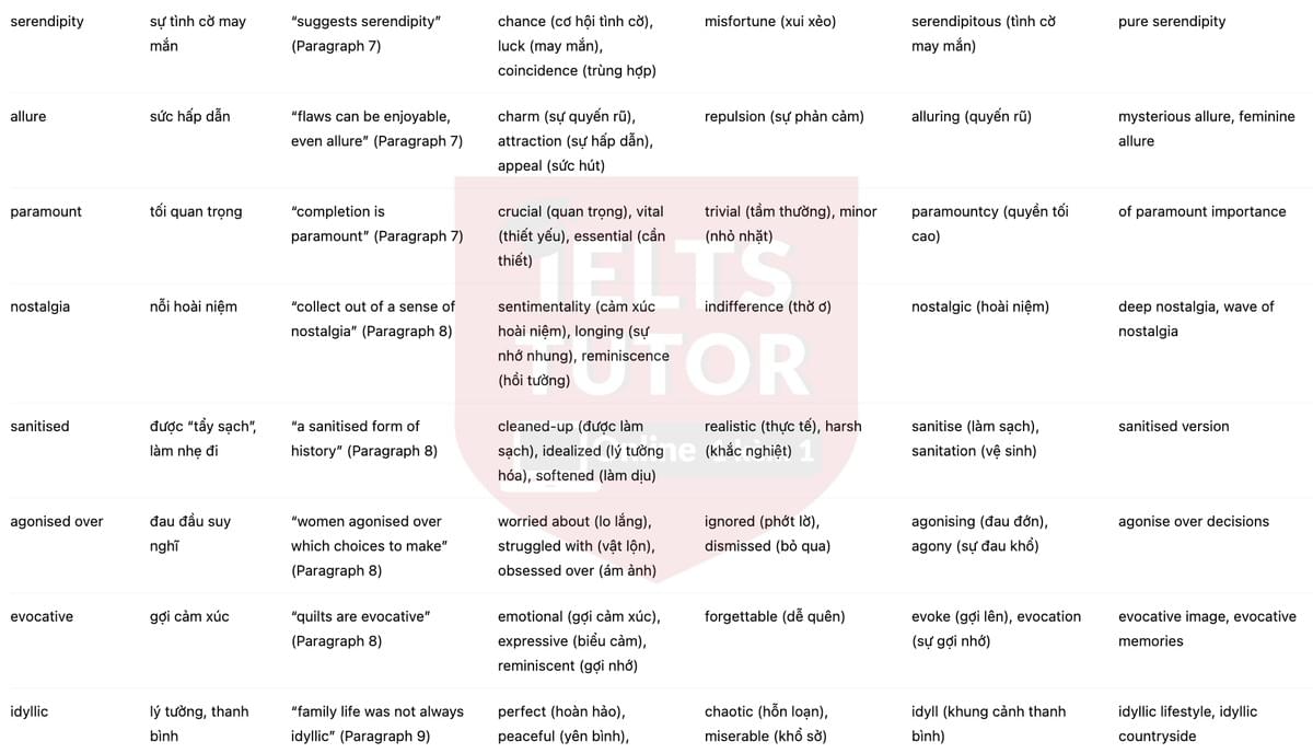 🔥New Zealand Home Textile Crafts Answers with location - Đề luyện tập IELTS READING- Làm bài online format computer-based, kèm đáp án, dịch & giải thích từ vựng - cấu trúc ngữ pháp khó 🔥New Zealand Home Textile Crafts Answers with location - Đề luyện tập IELTS READING- Làm bài online format computer-based, kèm đáp án, dịch & giải thích từ vựng - cấu trúc ngữ pháp khó