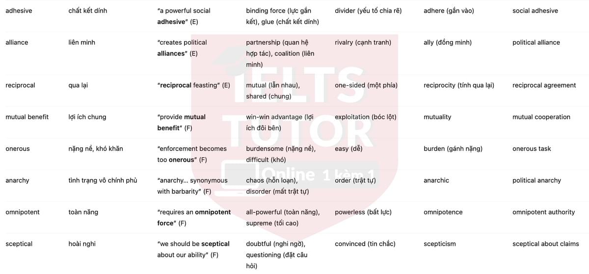 🔥Economic Evolution Answers with location - Đề thi thật IELTS READING- Làm bài online format computer-based, kèm đáp án, dịch & giải thích từ vựng - cấu trúc ngữ pháp khó 🔥Economic Evolution Answers with location - Đề thi thật IELTS READING- Làm bài online format computer-based, kèm đáp án, dịch & giải thích từ vựng - cấu trúc ngữ pháp khó