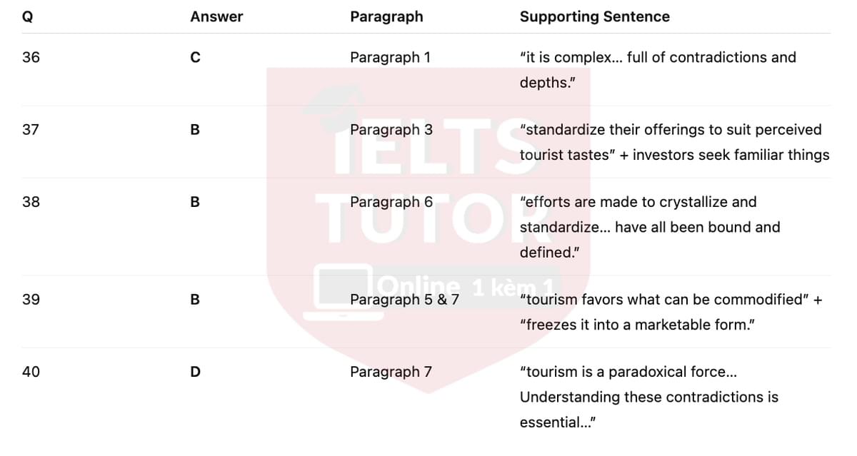 🔥The contradictions of tourism Answers with location - Đề luyện tập IELTS READING- Làm bài online format computer-based, kèm đáp án, dịch & giải thích từ vựng - cấu trúc ngữ pháp khó 🔥The contradictions of tourism Answers with location - Đề luyện tập IELTS READING- Làm bài online format computer-based, kèm đáp án, dịch & giải thích từ vựng - cấu trúc ngữ pháp khó