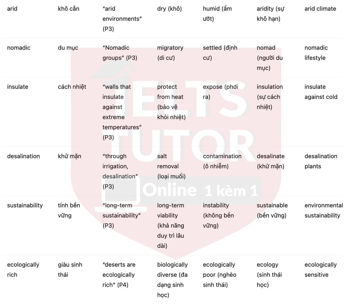 🔥Deserts and Desert Life Answers with location - Đề luyện tập IELTS READING- Làm bài online format computer-based, kèm đáp án, dịch & giải thích từ vựng - cấu trúc ngữ pháp khó 🔥Deserts and Desert Life Answers with location - Đề luyện tập IELTS READING- Làm bài online format computer-based, kèm đáp án, dịch & giải thích từ vựng - cấu trúc ngữ pháp khó