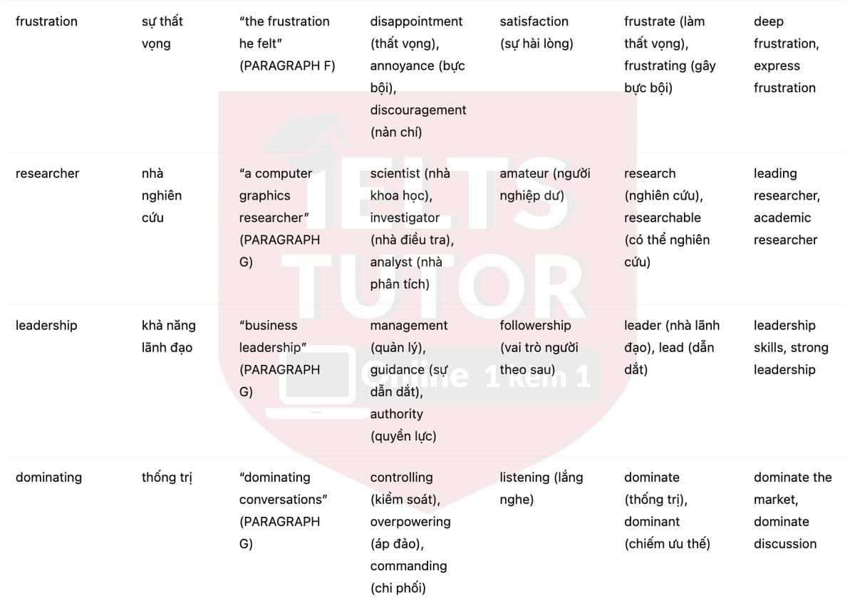 🔥The Pixar Story Answers with location - Đề luyện tập IELTS READING- Làm bài online format computer-based, kèm đáp án, dịch & giải thích từ vựng - cấu trúc ngữ pháp khó 🔥The Pixar Story Answers with location - Đề luyện tập IELTS READING- Làm bài online format computer-based, kèm đáp án, dịch & giải thích từ vựng - cấu trúc ngữ pháp khó