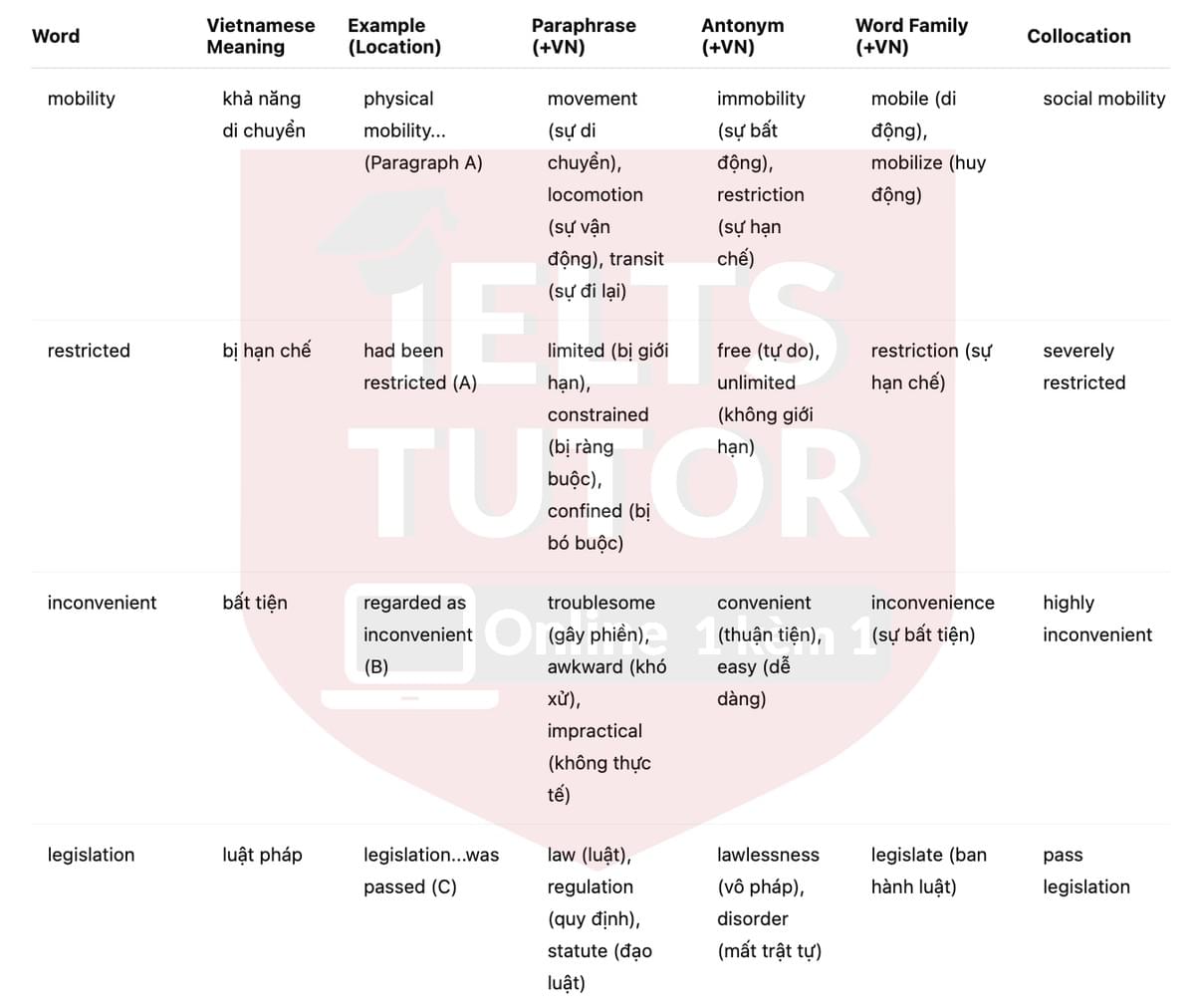 🔥Walking and shoes in eighteenth-century London Answers with location - Đề thi thật IELTS READING- Làm bài online format computer-based, kèm đáp án, dịch & giải thích từ vựng - cấu trúc ngữ pháp khó 🔥Walking and shoes in eighteenth-century London Answers with location - Đề thi thật IELTS READING- Làm bài online format computer-based, kèm đáp án, dịch & giải thích từ vựng - cấu trúc ngữ pháp khó