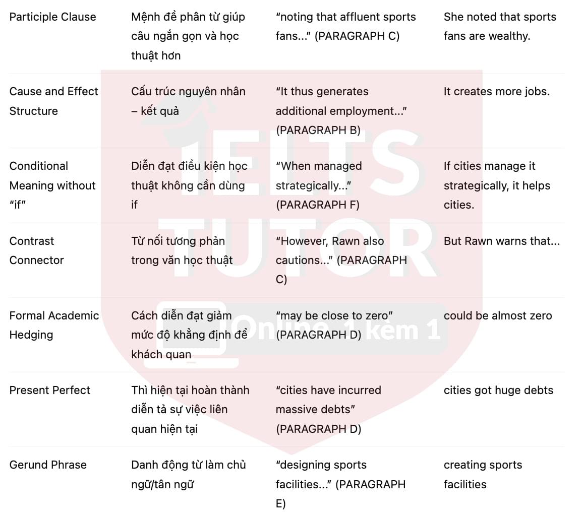 🔥The Impact of Sports Tourism on Urban Areas Answers with location - Đề luyện tập IELTS READING- Làm bài online format computer-based, kèm đáp án, dịch & giải thích từ vựng - cấu trúc ngữ pháp khó 🔥The Impact of Sports Tourism on Urban Areas Answers with location - Đề luyện tập IELTS READING- Làm bài online format computer-based, kèm đáp án, dịch & giải thích từ vựng - cấu trúc ngữ pháp khó