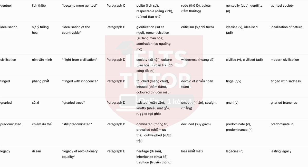 🔥The history of the picnic Answers with location - Đề luyện tập IELTS READING- Làm bài online format computer-based, kèm đáp án, dịch & giải thích từ vựng - cấu trúc ngữ pháp khó 🔥The history of the picnic Answers with location - Đề luyện tập IELTS READING- Làm bài online format computer-based, kèm đáp án, dịch & giải thích từ vựng - cấu trúc ngữ pháp khó