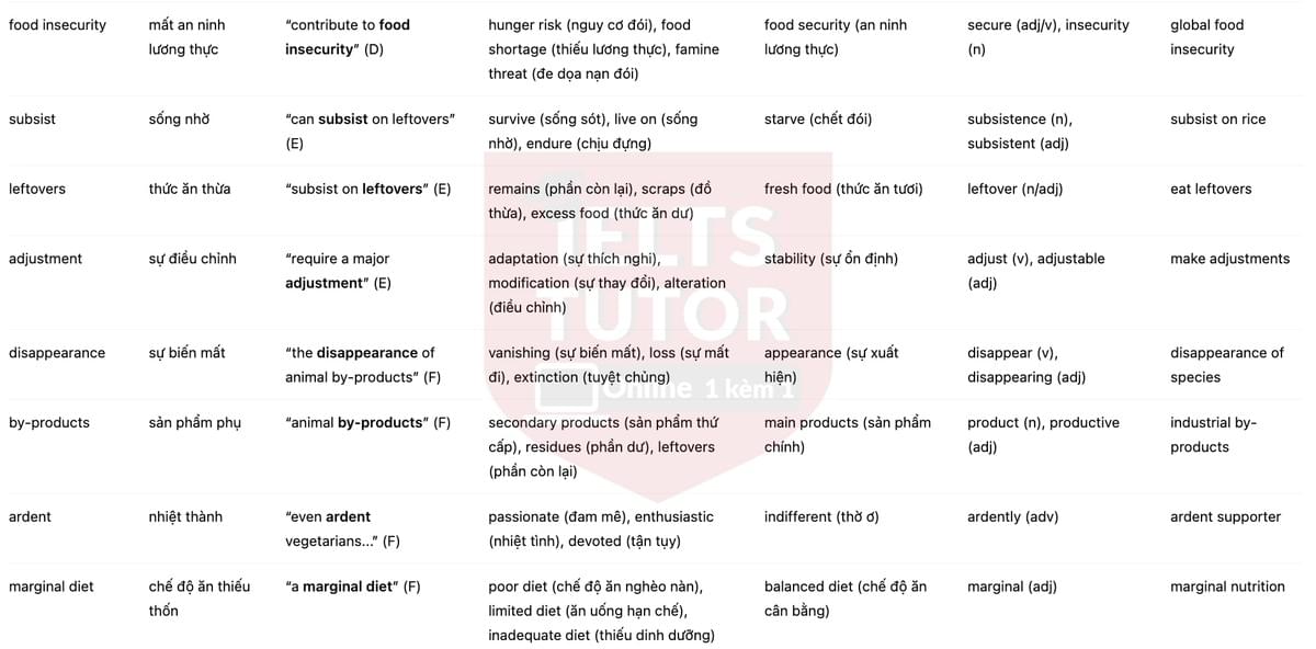 🔥Should We Stop Eating Meat? Answers with location - Đề luyện tập IELTS READING- Làm bài online format computer-based, kèm đáp án, dịch & giải thích từ vựng - cấu trúc ngữ pháp khó 🔥Should We Stop Eating Meat? Answers with location - Đề luyện tập IELTS READING- Làm bài online format computer-based, kèm đáp án, dịch & giải thích từ vựng - cấu trúc ngữ pháp khó