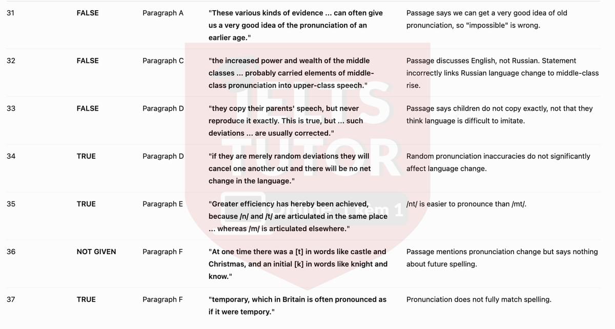 🔥The Cause of Linguistic Change Answers with location - Đề luyện tập IELTS READING- Làm bài online format computer-based, kèm đáp án, dịch & giải thích từ vựng - cấu trúc ngữ pháp khó 🔥The Cause of Linguistic Change Answers with location - Đề luyện tập IELTS READING- Làm bài online format computer-based, kèm đáp án, dịch & giải thích từ vựng - cấu trúc ngữ pháp khó
