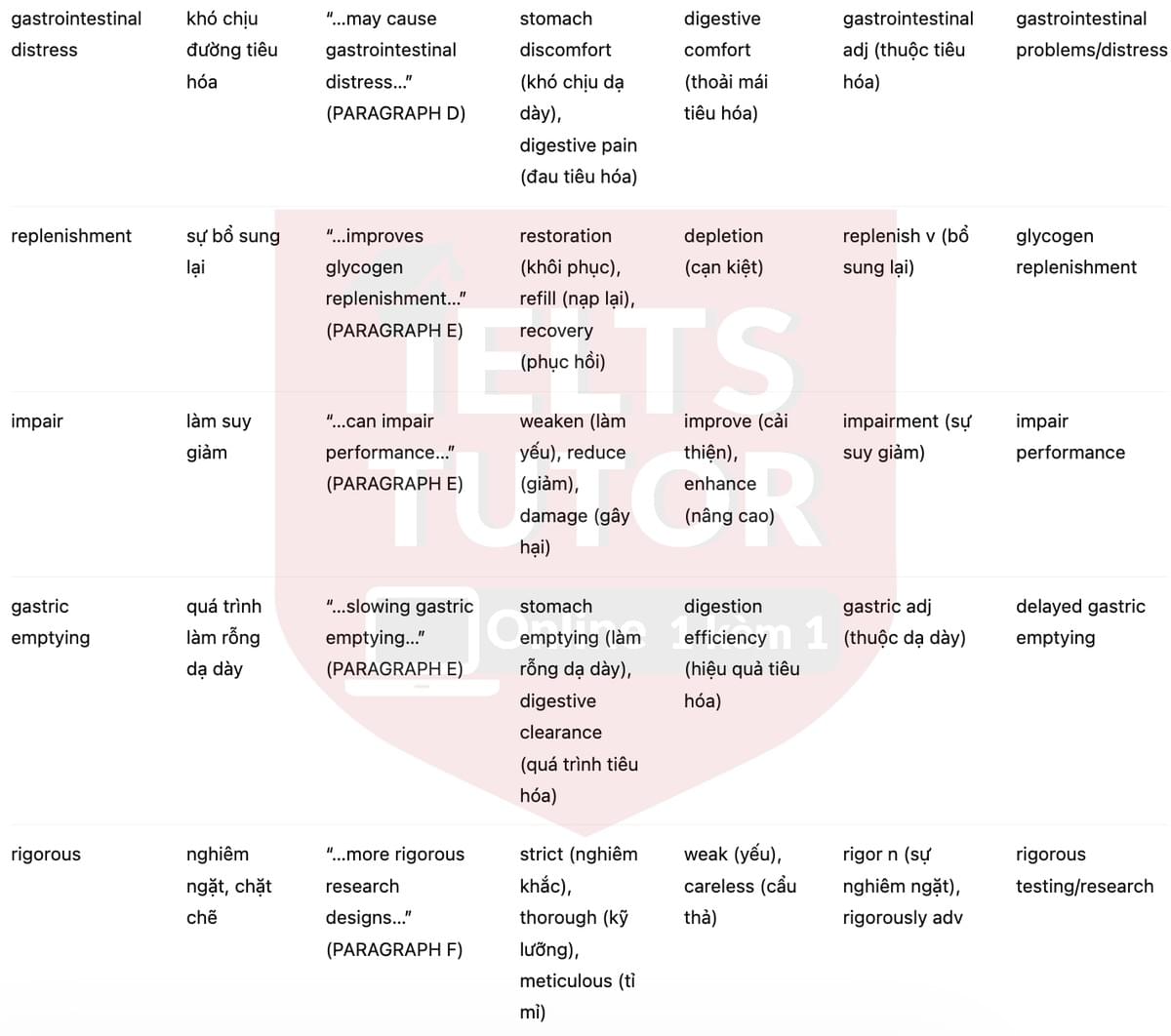 🔥Athletes and diet Answers with location - Đề luyện tập IELTS READING- Làm bài online format computer-based, kèm đáp án, dịch & giải thích từ vựng - cấu trúc ngữ pháp khó 🔥Athletes and diet Answers with location - Đề luyện tập IELTS READING- Làm bài online format computer-based, kèm đáp án, dịch & giải thích từ vựng - cấu trúc ngữ pháp khó