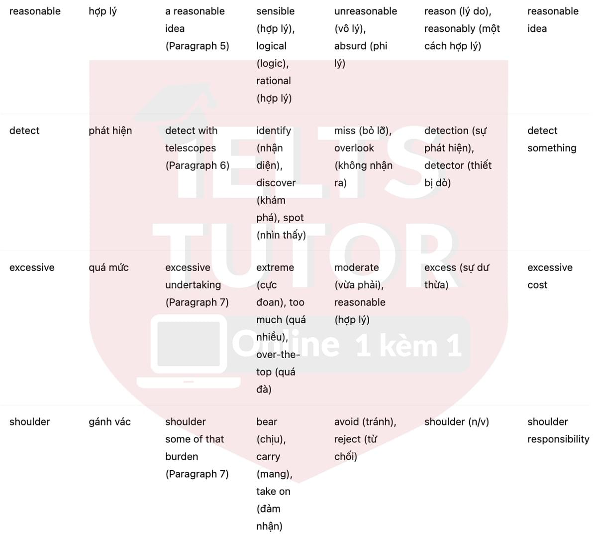 🔥The Plan to Bring an Asteroid to Earth Answers with location - Đề luyện tập IELTS READING- Làm bài online format computer-based, kèm đáp án, dịch & giải thích từ vựng - cấu trúc ngữ pháp khó 🔥The Plan to Bring an Asteroid to Earth Answers with location - Đề luyện tập IELTS READING- Làm bài online format computer-based, kèm đáp án, dịch & giải thích từ vựng - cấu trúc ngữ pháp khó