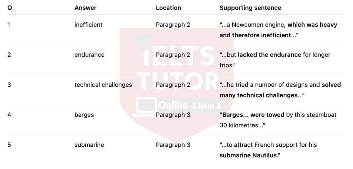 🔥Steam across the water Answers with location - Đề luyện tập IELTS READING- Làm bài online format computer-based, kèm đáp án, dịch & giải thích từ vựng - cấu trúc ngữ pháp khó 🔥Steam across the water Answers with location - Đề luyện tập IELTS READING- Làm bài online format computer-based, kèm đáp án, dịch & giải thích từ vựng - cấu trúc ngữ pháp khó